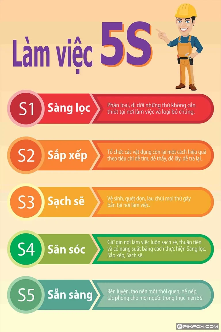 poster-lam-viec-5s